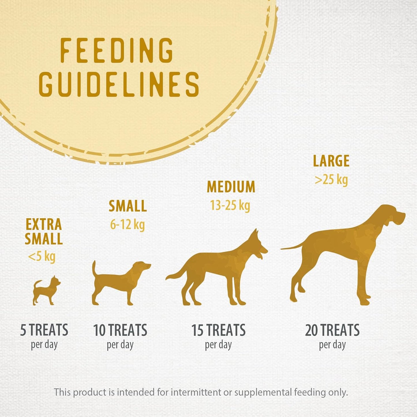 Freeze Dried Dog Treats